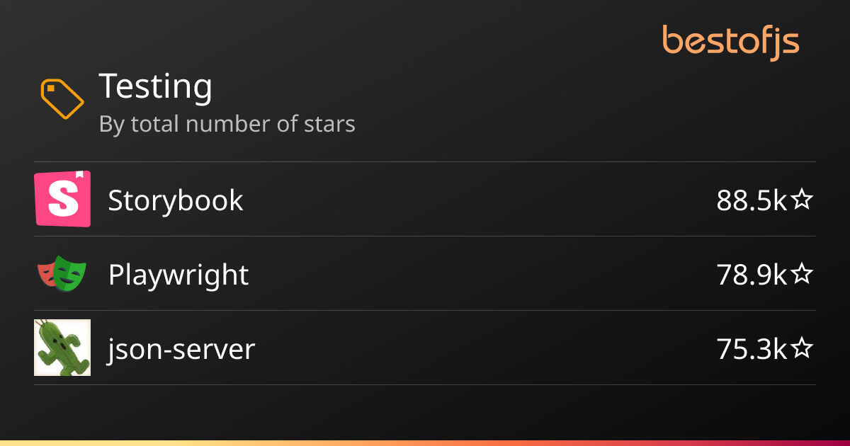 Best of JS • Testing + Testing framework projects