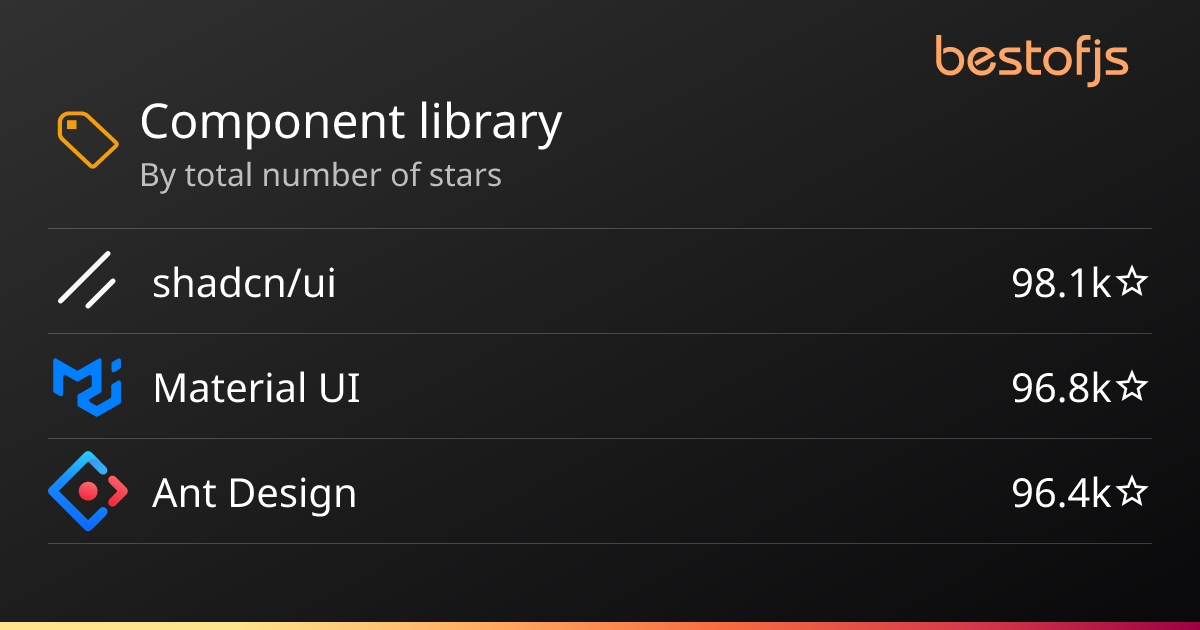 Best of JS • Component library + React projects