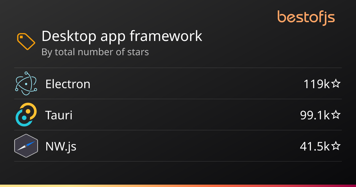 Best of JS • Desktop app framework projects