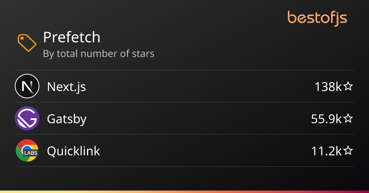 Best of JS • Prefetch projects