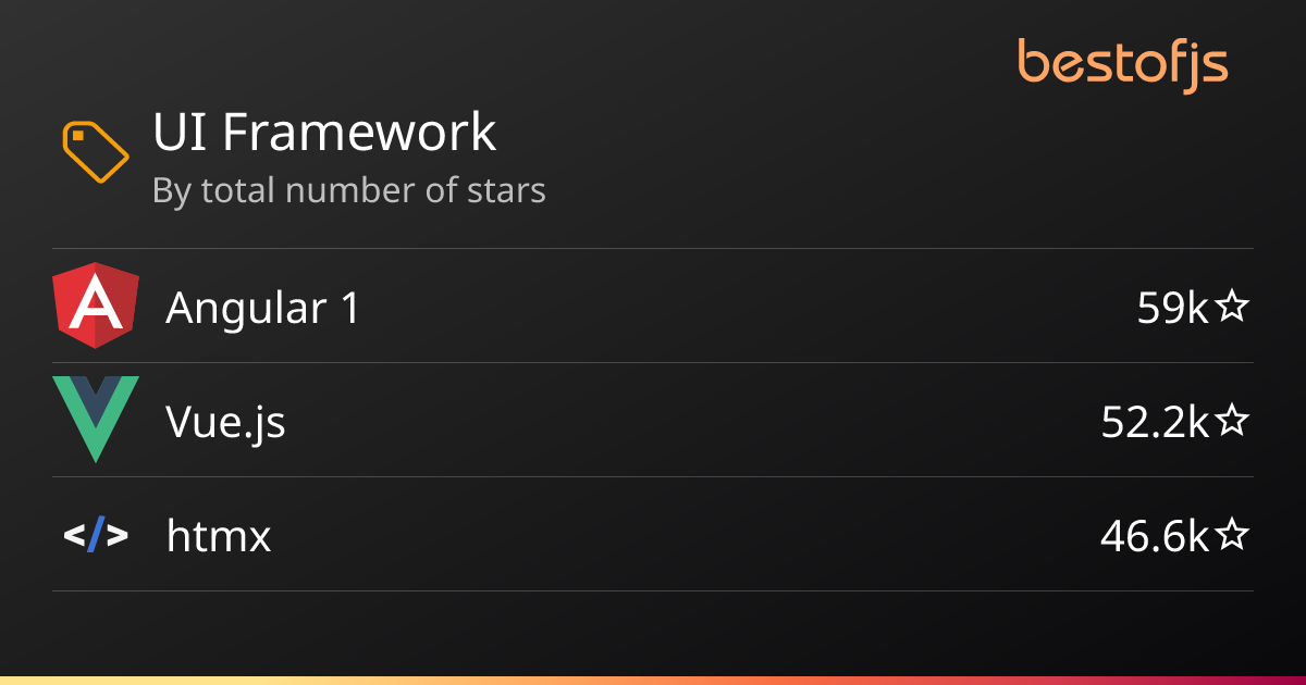 Best of JS • UI Framework projects
