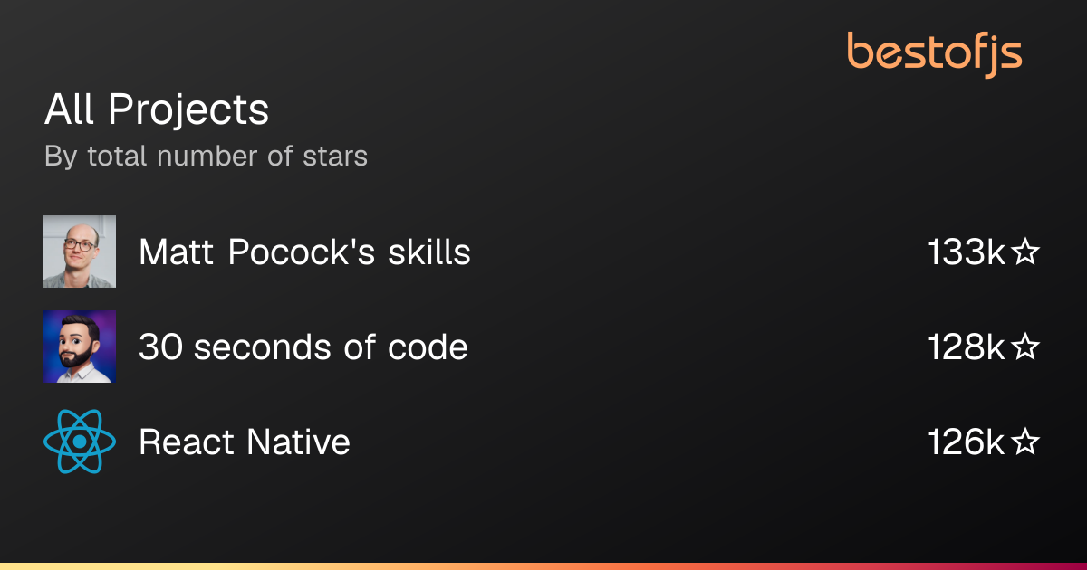 Best of js all projects