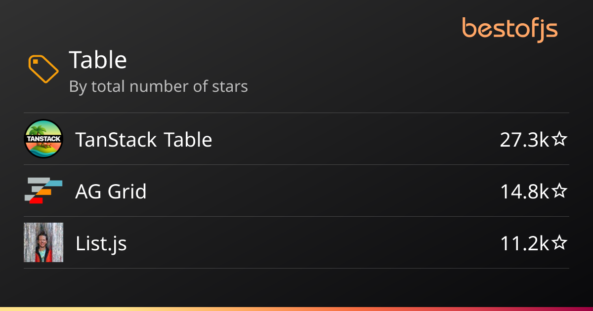 Best of JS • Table projects