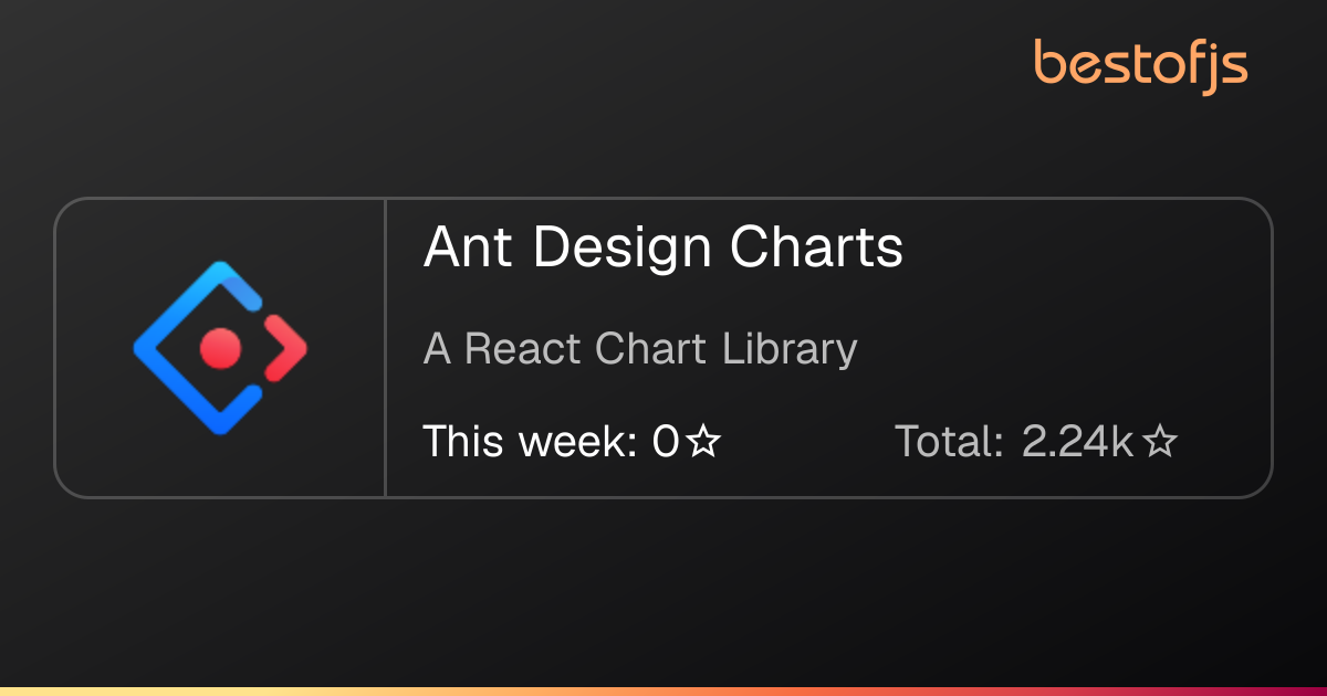 Best of JS • Ant Design Charts