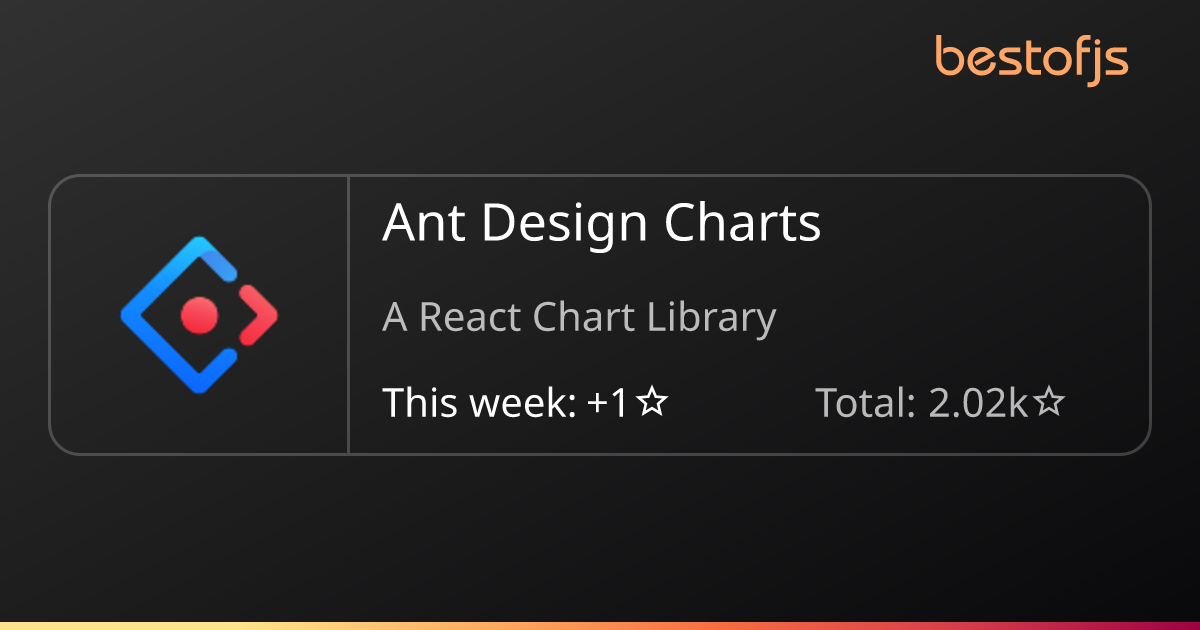 Best of JS • Ant Design Charts