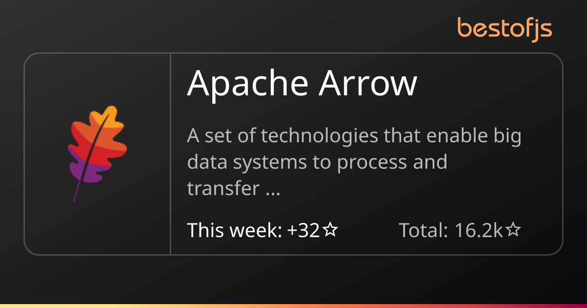 Best of JS • Apache Arrow