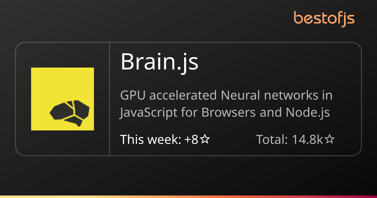 Best of JS • Brain.js