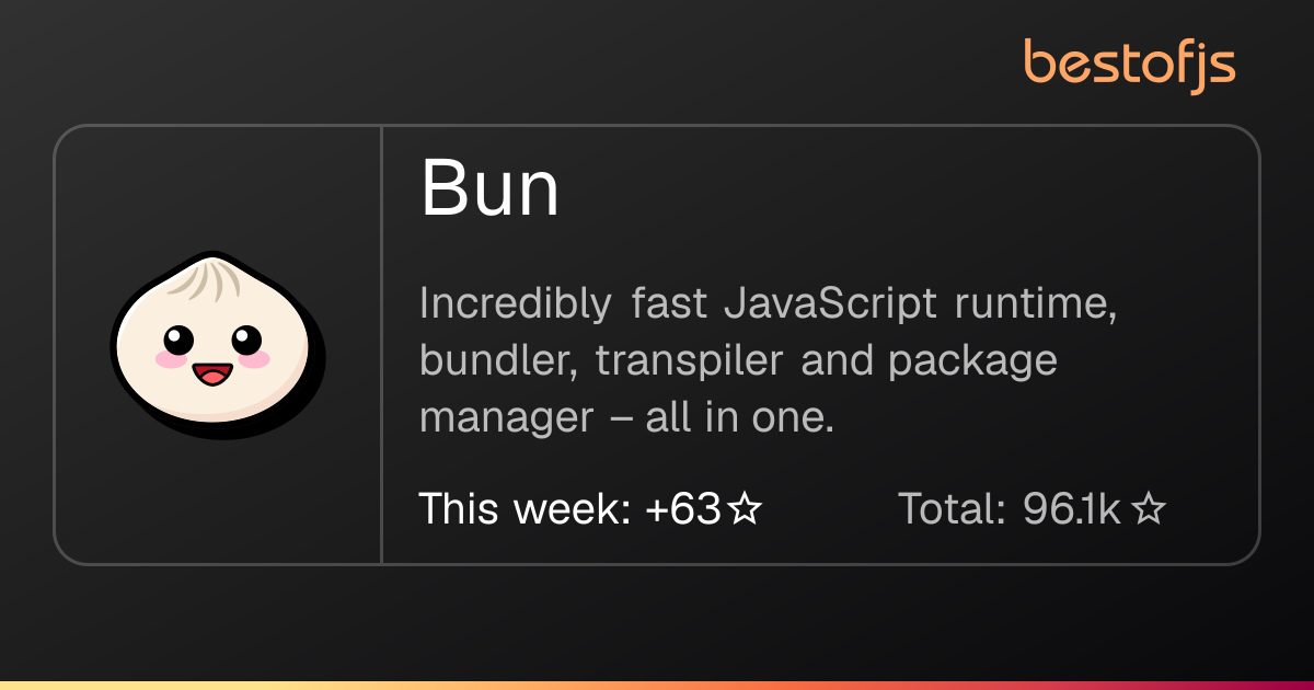 Best of JS • Bun