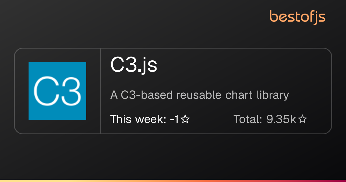 Best of JS • C3.js
