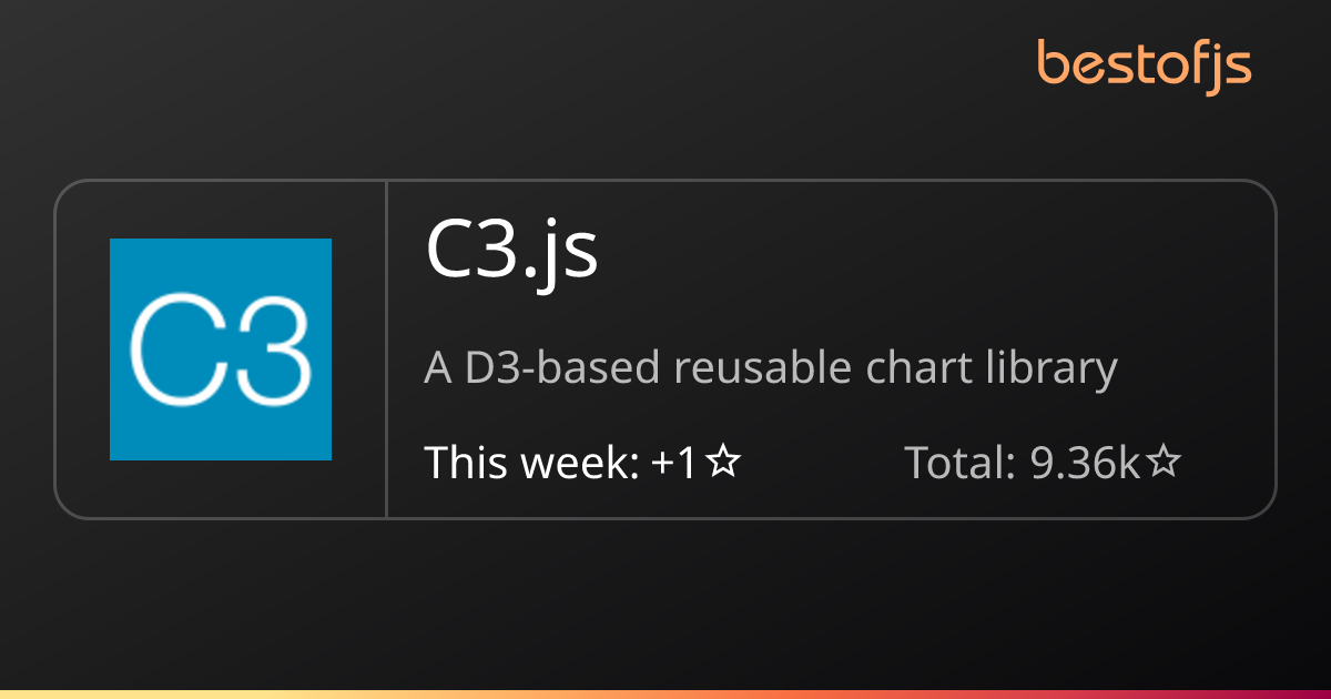 Best of JS • C3.js