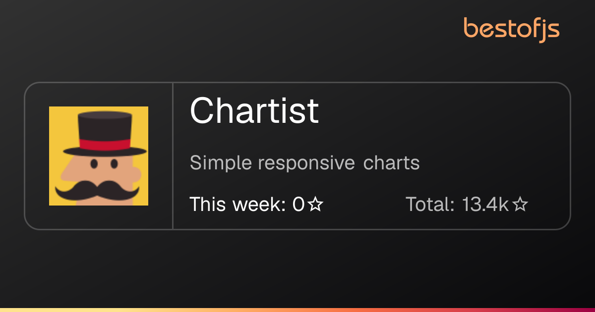 Best of JS • Chartist