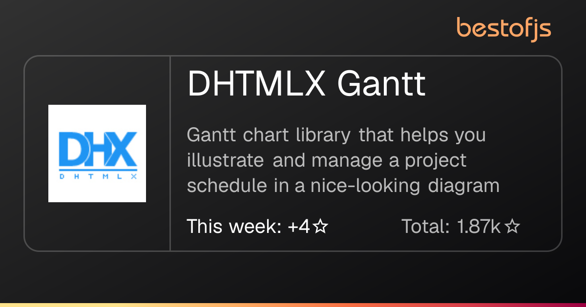 Best of JS • DHTMLX Gantt
