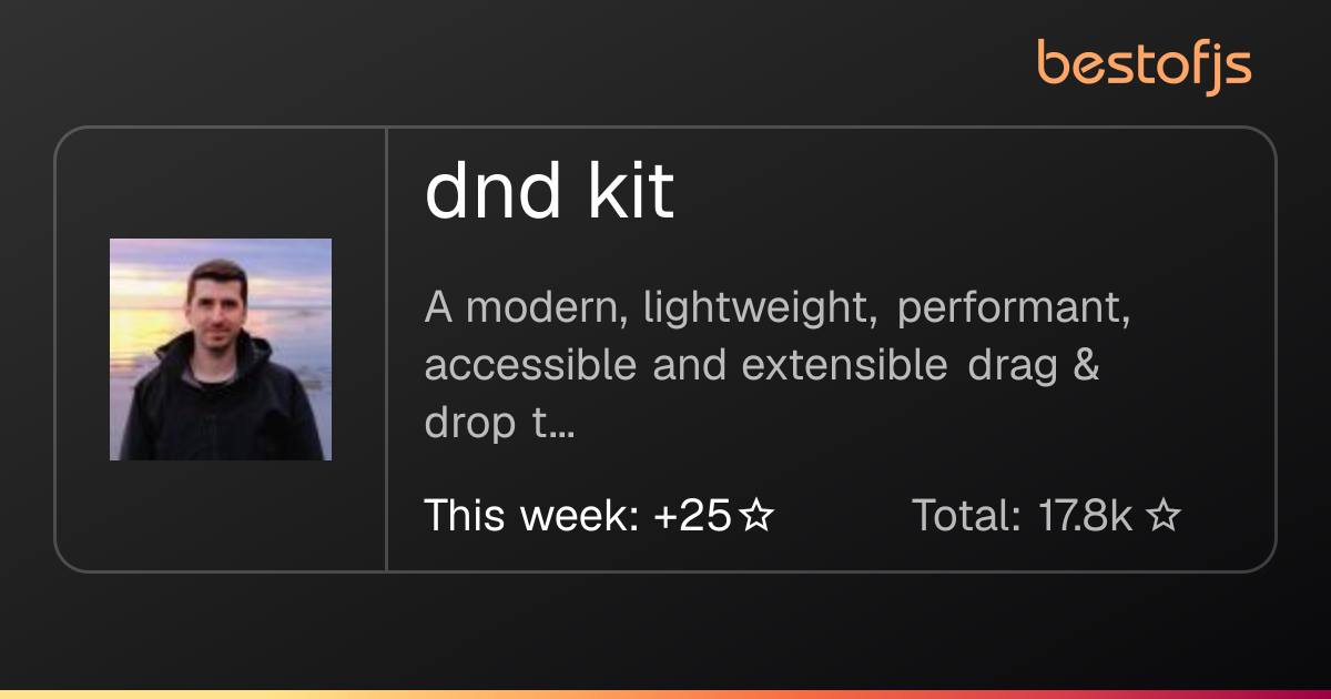 Best of JS • dnd kit
