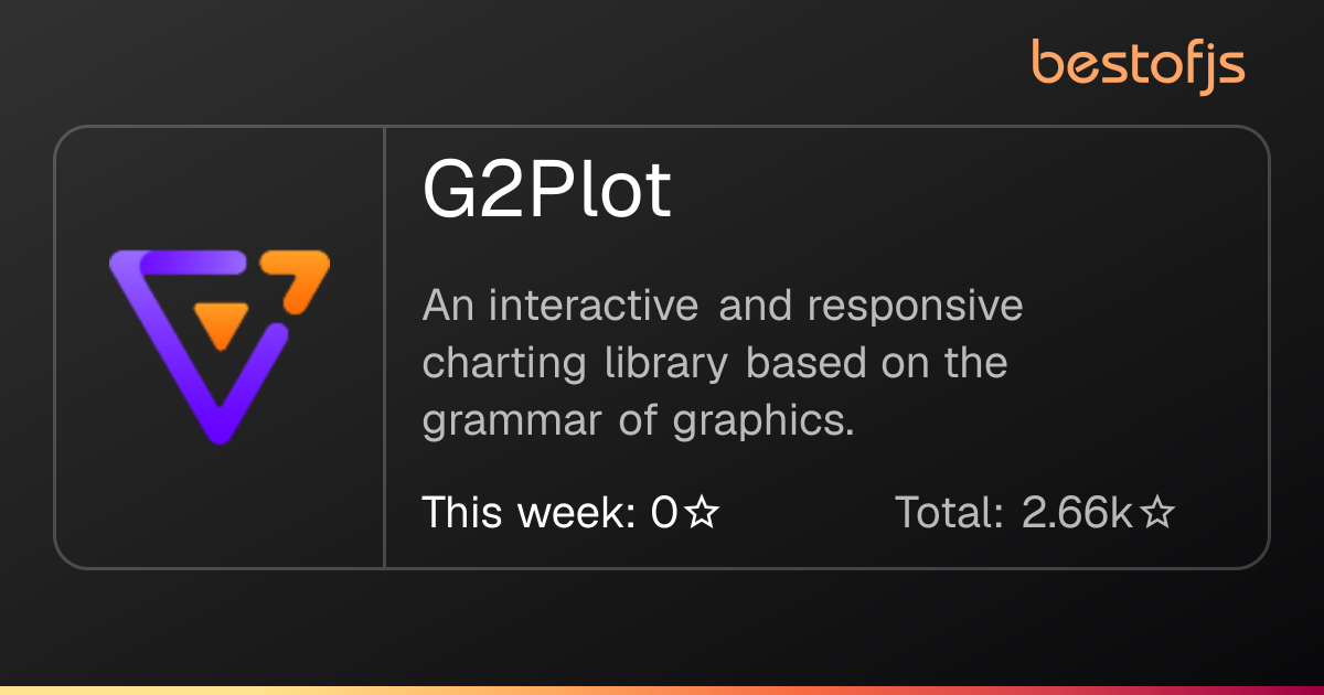 Best of JS • G2Plot
