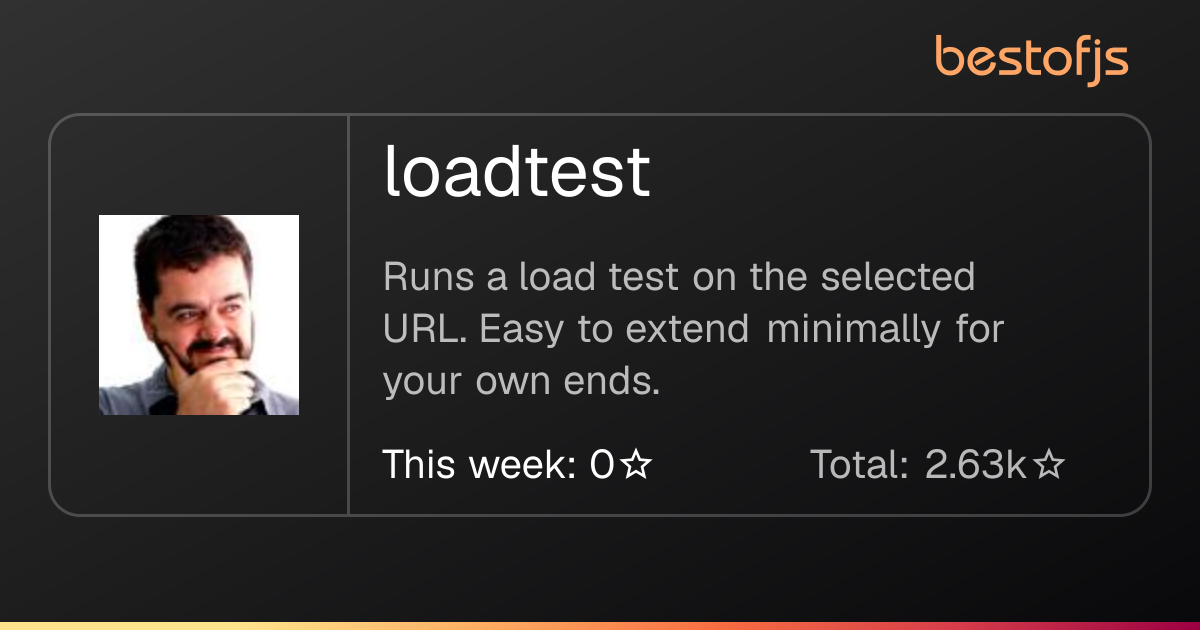 Best of JS • loadtest