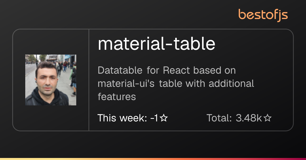 Best of JS • material-table