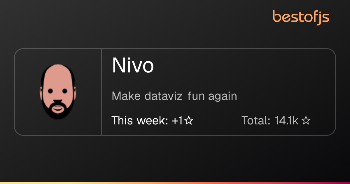 Best of JS • Nivo