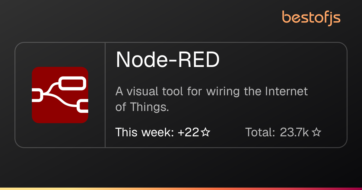 Best of JS • Node-RED