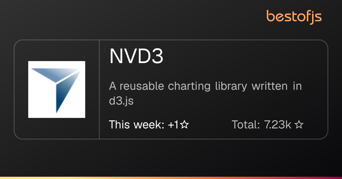 Best of JS • NVD3