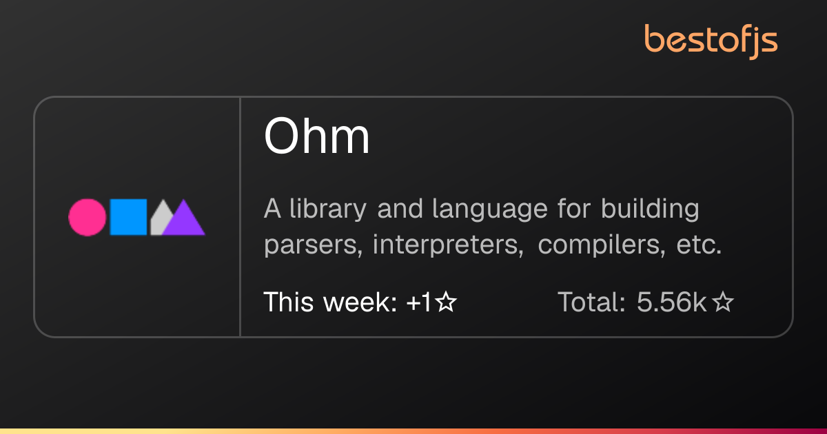 Best of JS • Ohm