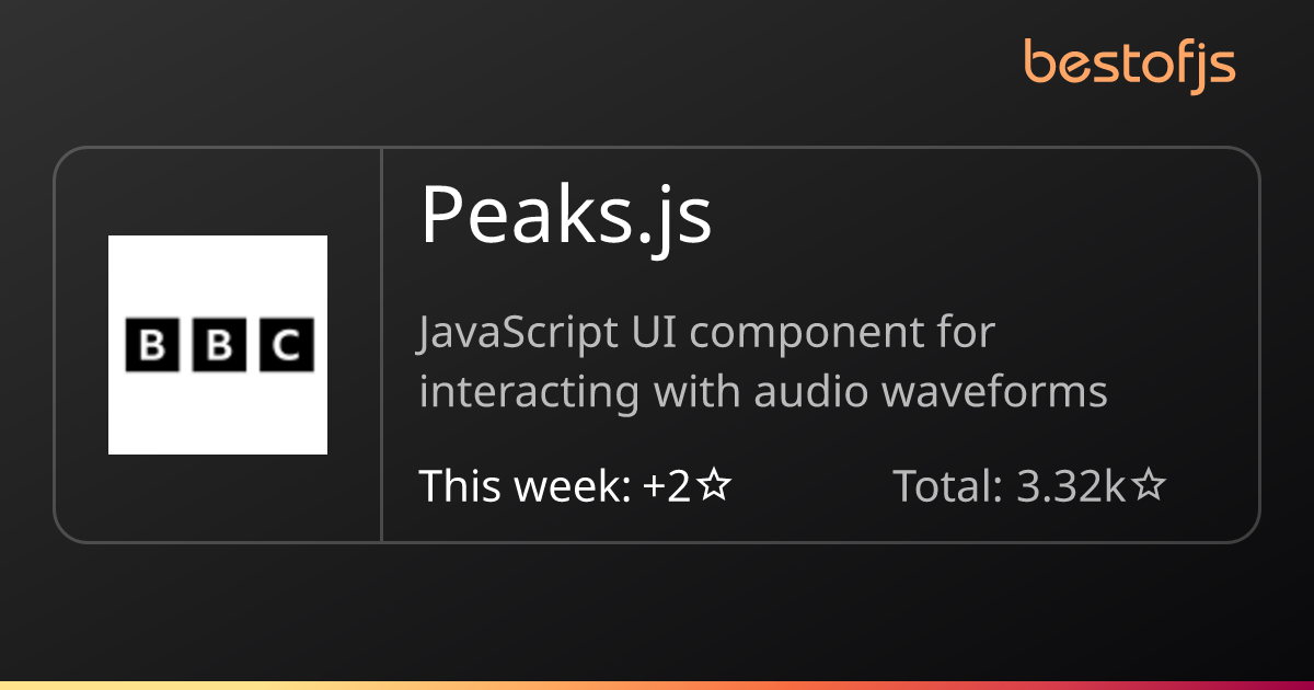 Best of JS • Peaks.js
