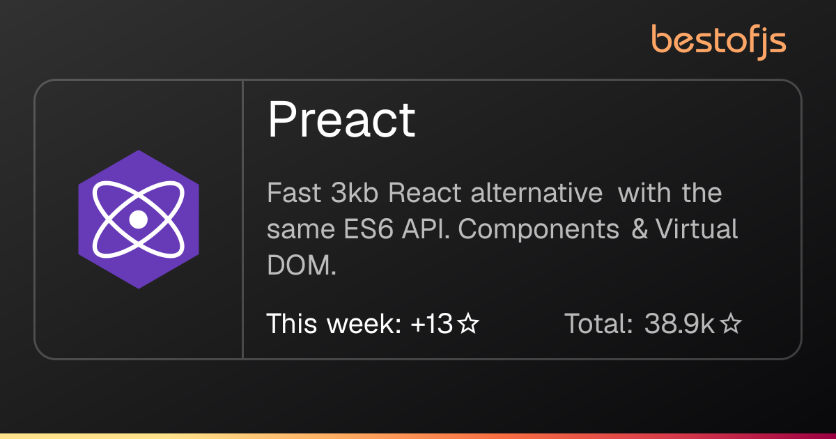 Best of JS • Preact
