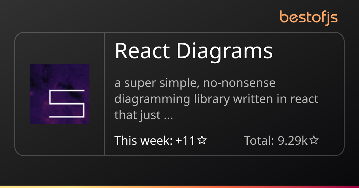 Best of JS • React Diagrams