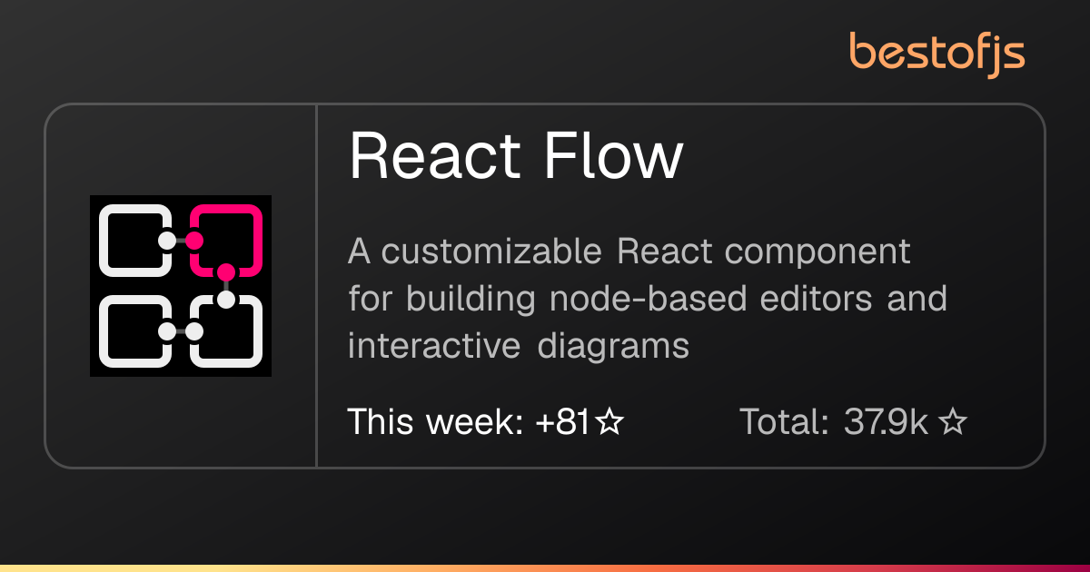 Best of JS • React Flow