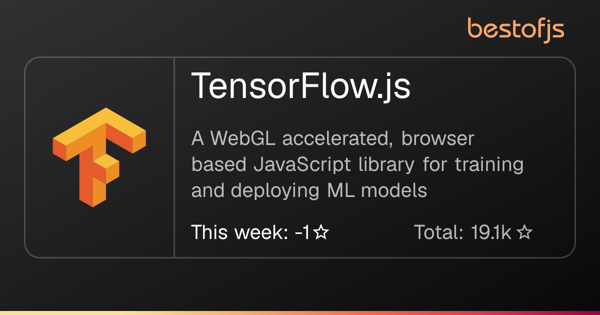 Best of JS • TensorFlow.js