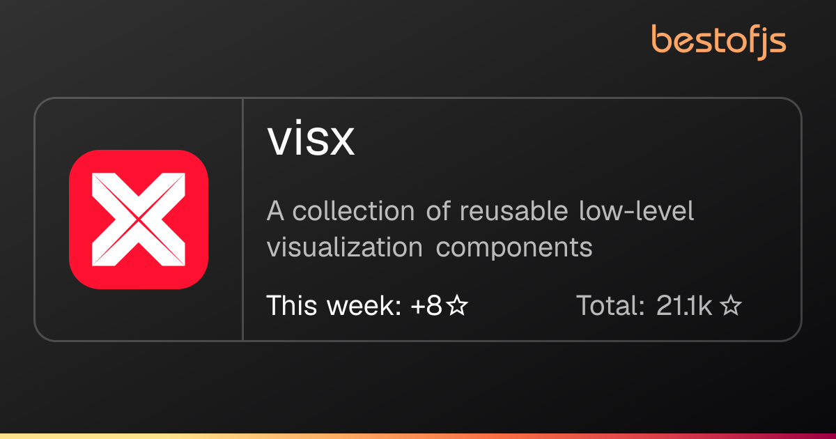 Best of JS • visx