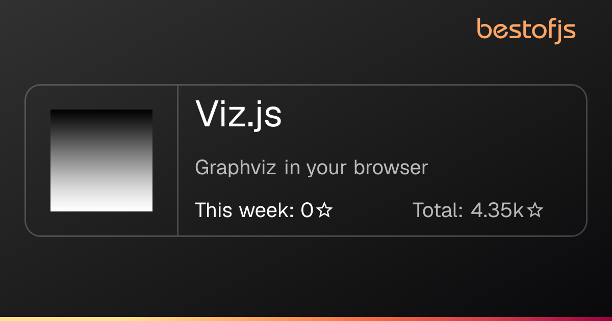 Best of JS • Viz.js
