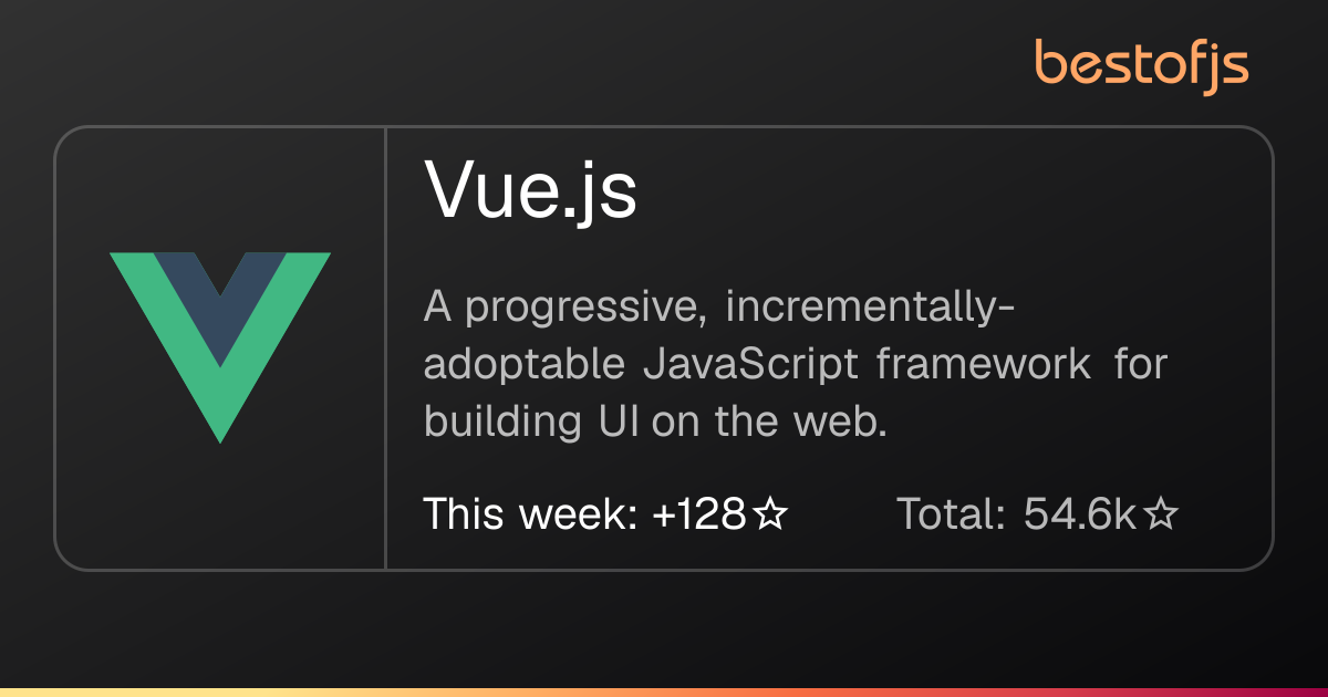 Best of JS • Vue.js