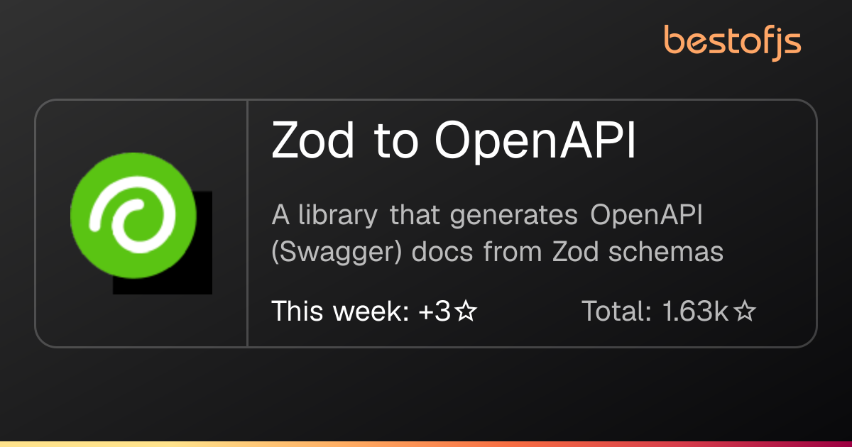 Best of JS • Zod to OpenAPI