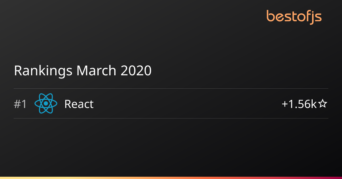 Best of JS • Rankings March 2020