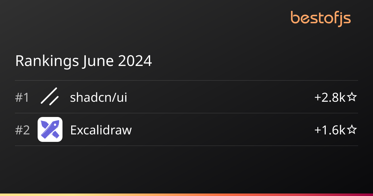 Best of JS • Rankings June 2024